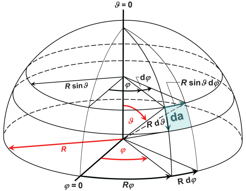 der differenzielle Raumwinkel 1