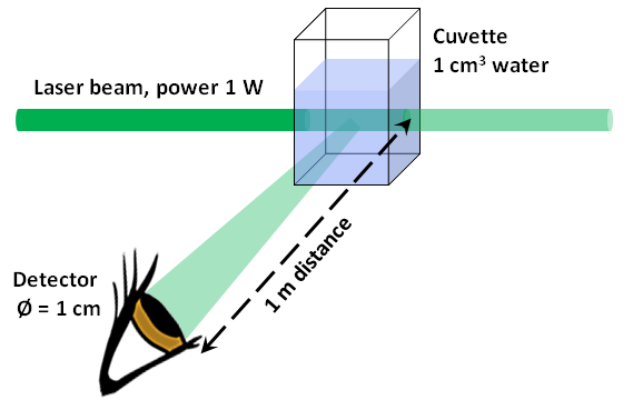 Light scattering on water