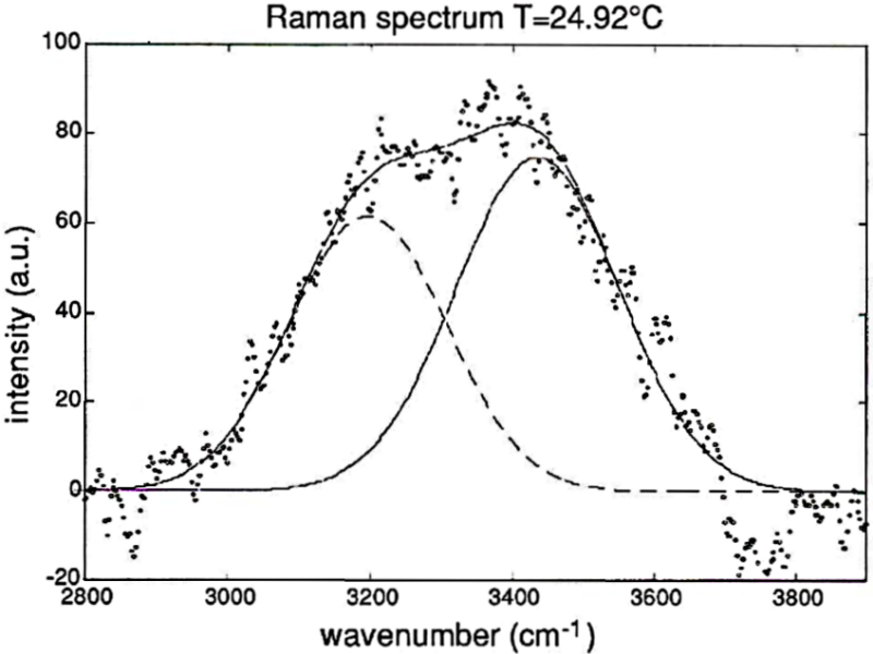 Temperature 24.92°C